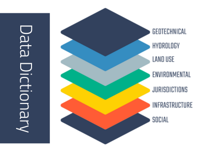 How do I access the Data Dictionary?