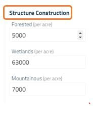 Structure construction Cost Estimation