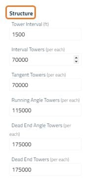 Structure Cost estimation